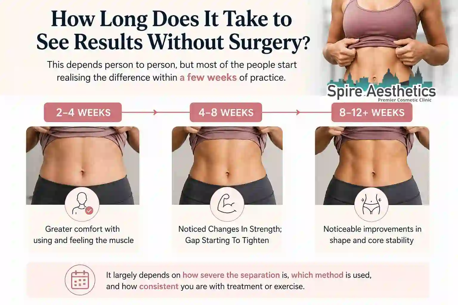 How Long Does It Take to See Results Without Surgery Bridport?